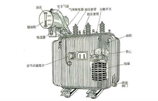 关于变压器知识点前面黄瓜网站观看入口电气也为大家总结不少了，今天黄瓜网站观看入口再为大家讲下油浸式电力变压器的冷却方式有哪些？油浸式电力变压器的冷却方式，按其容量的大小，冷却系统可分为：油浸自冷式、油浸风冷式、强迫油循环风冷式、强迫油循环水冷式等几种。具体方式黄瓜网站观看入口电气详细告诉你：
