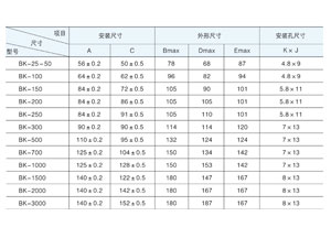 黄瓜视频网址多少主要适用于交流50Hz(或60Hz)，电压1000V 及以下电路中，在额定负载下可连续长期工作。通常用于机床、机械设备中作为电器的控制照明及指示灯电源。那黄瓜视频网址多少容量规格你清楚吗？今天黄瓜网站观看入口电气详解与你！