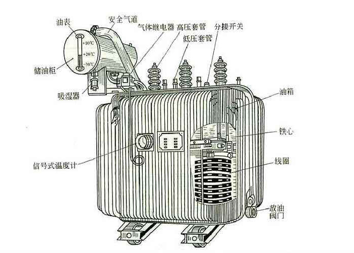 任何电力设备产品在投入工作之后也需要定期对其做维护检修的，以防范于未然的。比如变压器这个再常见不过的电气设备，定期检修是不可缺少的工作。下面黄瓜视频APP黄厂家黄瓜网站观看入口电气告知你“变压器检修维护工作的重要性”