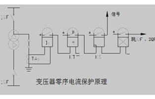 关于变压器的零序保护黄瓜网站观看入口总会有不同的问题，今天黄瓜视频APP黄厂家黄瓜网站观看入口电气就为你整理一下这些问答，以方便大家在使用中不会踩雷哦。